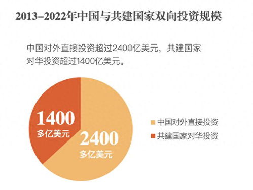 中國(guó)與 一帶一路 國(guó)家進(jìn)出口總額超19萬(wàn)億美元