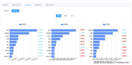 方便面產品的進出口分析與行業發展預測