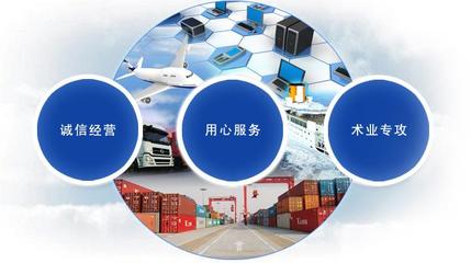 代理廣東企業產品暫時進出口全套手續