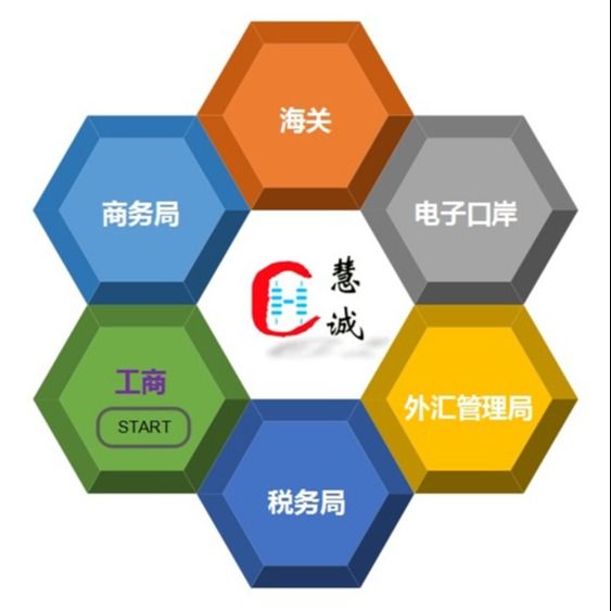 秦皇島對外貿(mào)易備案,進出口權,電子口岸辦理,出口退稅申報